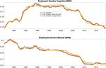 The Dynamics of Disappearing Routine Jobs: A Flows Approach